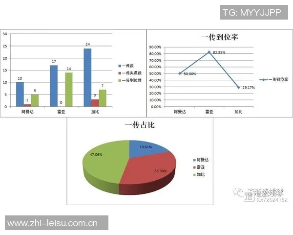 重庆排球队在城市联赛中的状态分析与表现评估